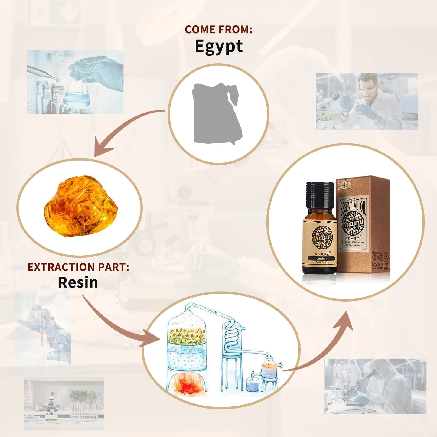 Premium Amber Essential Oil - Aromatherapy, Candles & Soaps DIY