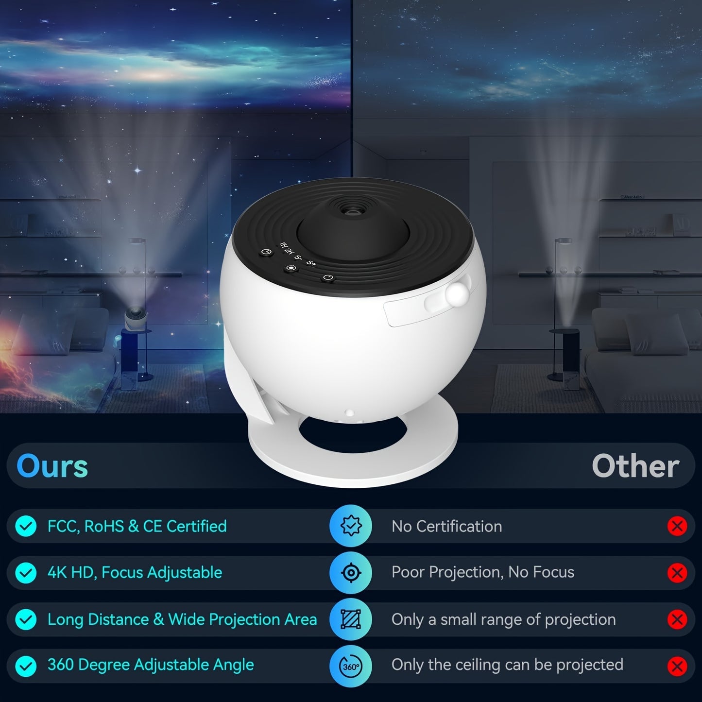 Projecteur d'Étoiles LED - Veilleuse Planétarium 12 Disques