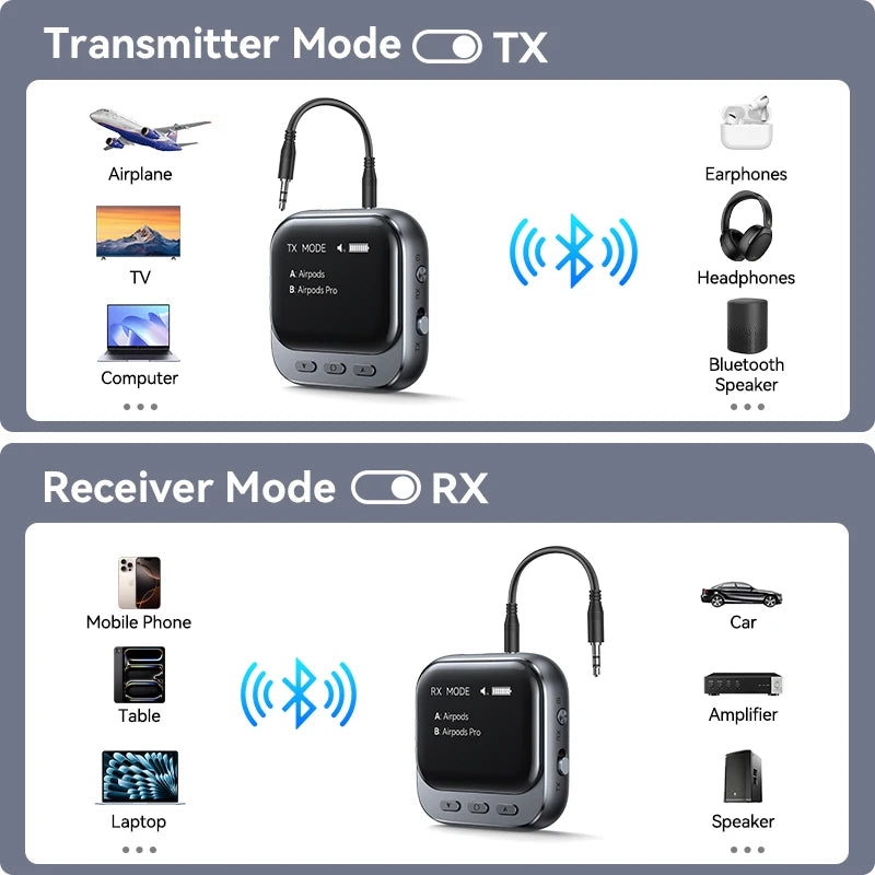 Adaptateur Bluetooth 5.4 Joyroom 2-en-1 Voiture - Émetteur Récepteur AUX LED