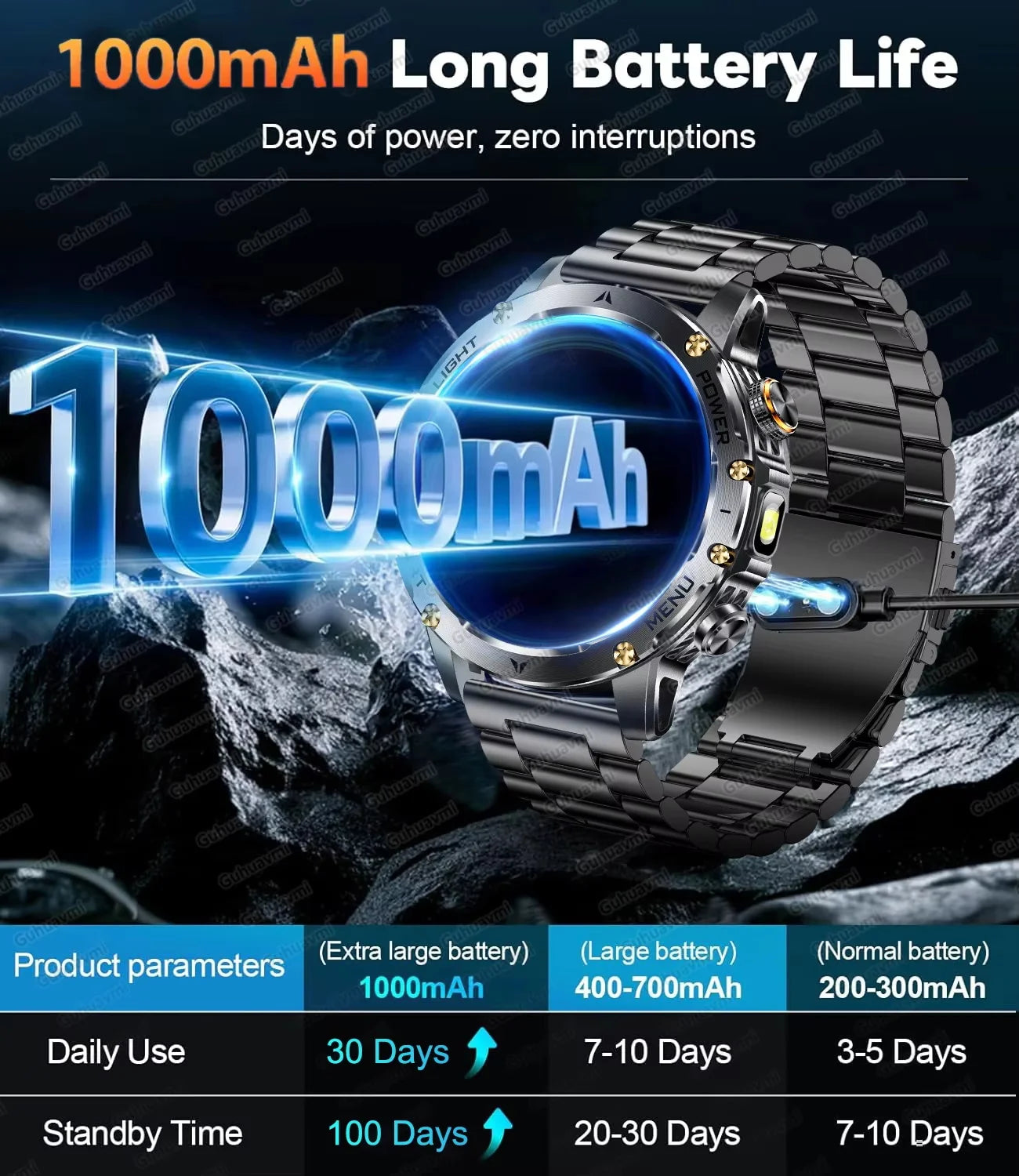 2025 extérieur nouveau 1000mAh batterie t-rex 3 qualité militaire montre intelligente hommes IP69K étanche GPS HD Bluetooth appel 100 + montre de sport