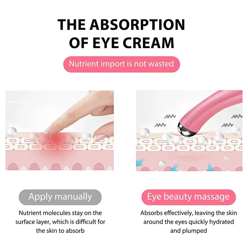 Electric Eye Massage Pen - Portable Battery Anti-Fatigue Face Massager