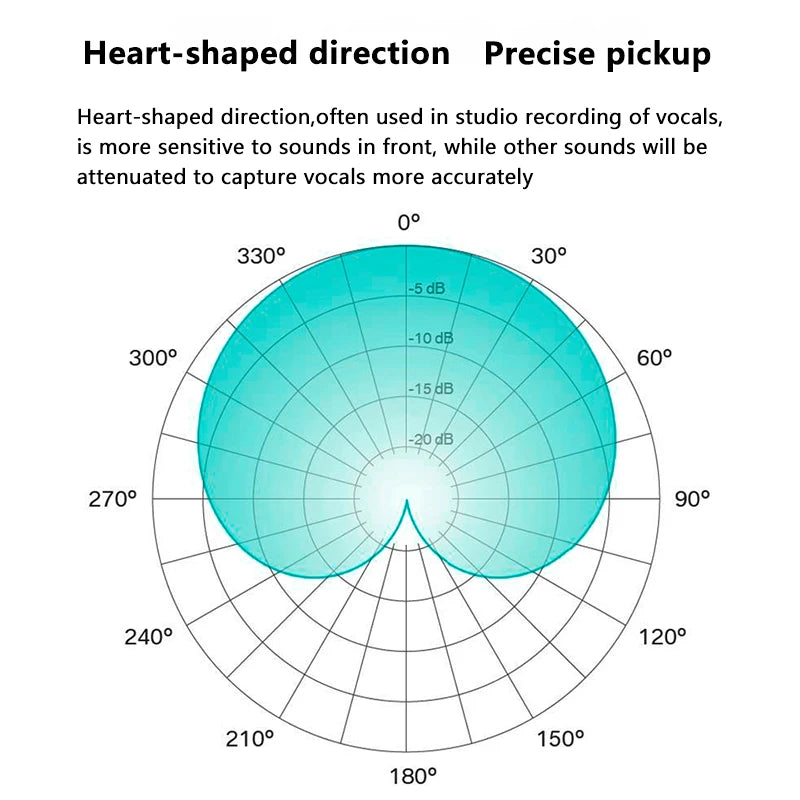 Microphone USB Studio Professionnel - Condensateur PC Streaming Gaming Karaoké Podcast
